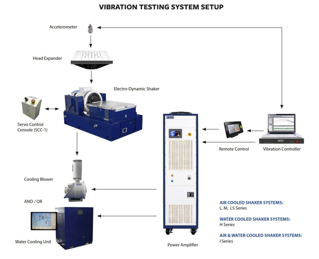 Vibration Test System Setup